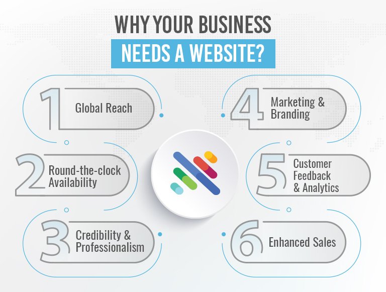 Why Your Business Needs a Modern Website